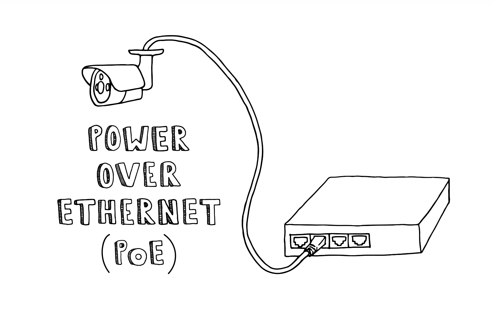 The Safety Protocols of Power over Ethernet