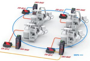 Ethernet ring protection switching что это