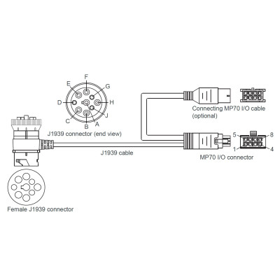 Semtech 6001192 J1939 Y-Cable | Free Shipping