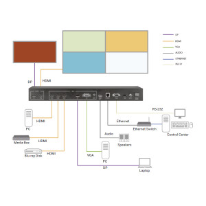 Black Box AVSC-0501QMV Quad MultiViewer, 4K60, HDMI, DisplayPort
