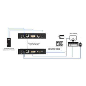 Black Box EMD2000SE-R DVI KVM-over-IP Extender Receiver, Single-Head, DVI-D, USB 2.0
