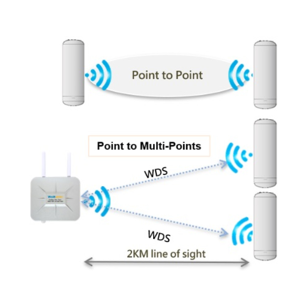 Ruckus H550 - wireless access point Bluetooth, ZigBee, Wi-Fi 6