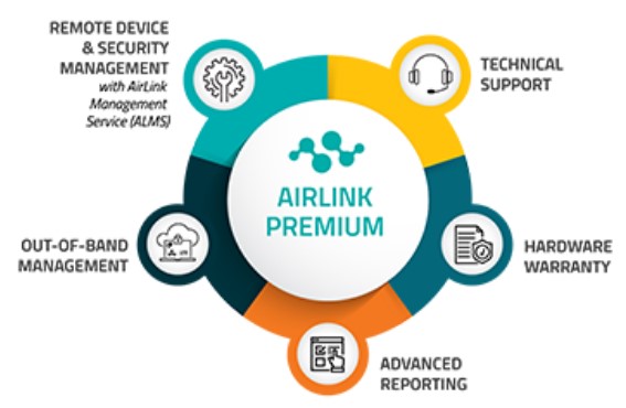 AirLink Complete