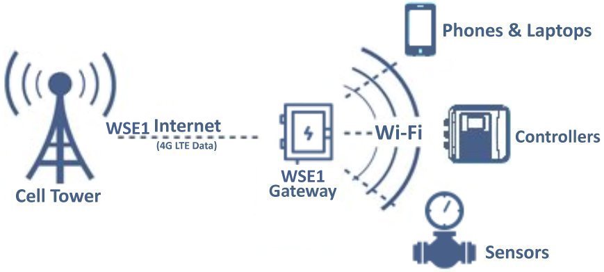 Westward Sales Hotspot